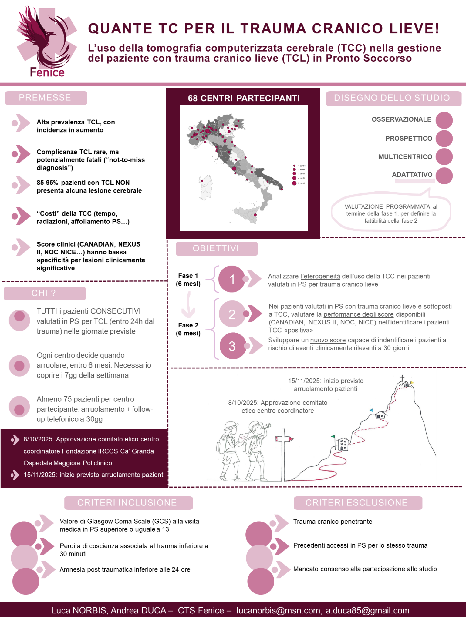 Trauma Cranico Lieve